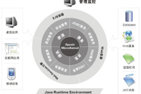 为什么选择J2EE作为构建服务器端应用的首选技术？  第2张