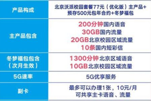 联通龙卡19元流量卡，性价比之选还是营销噱头？