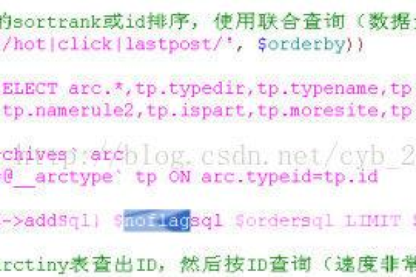 如何使用dedecms [field:fulltitle/]标签进行内容管理？