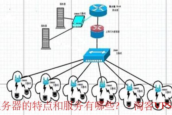 云服务器的动态和静态配置究竟有何不同？