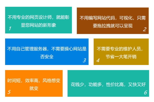 如何高效设置行业特定的网站模板？  第2张