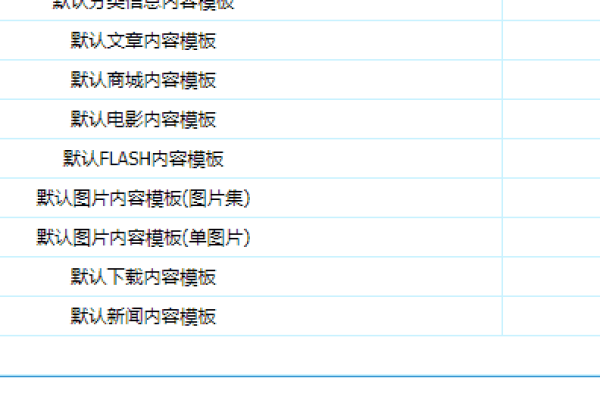 如何使用帝国CMS进行关键字TAG的调用？  第3张