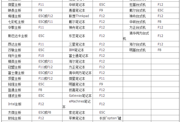 如何在海康服务器上使用U盘启动？快捷键是什么？