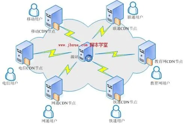 迅雷CDN节点是什么？它如何提升网络速度？