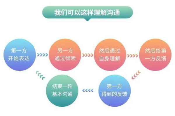 消息通知系统，如何提升你的沟通效率？  第2张