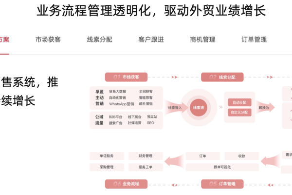 如何通过销售CRM系统优化销售管理流程？