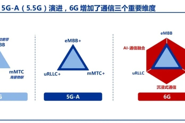 移动5G流量卡，未来通信的新革命还是仅仅是营销噱头？