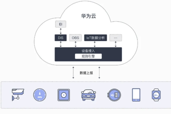 虚拟主机应用_能否支持将其他云迁移到华为云？  第1张