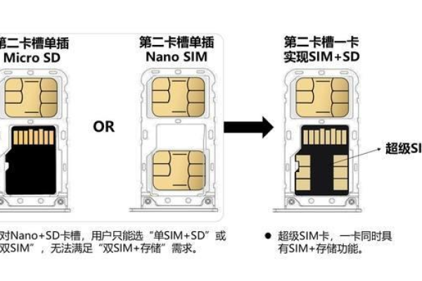 如何选择合适的Sim卡与路由器流量卡以优化网络体验？