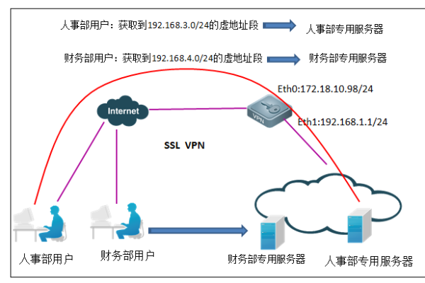 如何配置虚拟外网IP以实现外部访问？  第3张