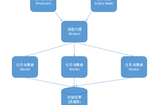 如何高效管理渲染集群和任务分配？