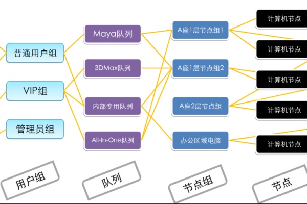 如何高效管理渲染集群和任务分配？  第2张