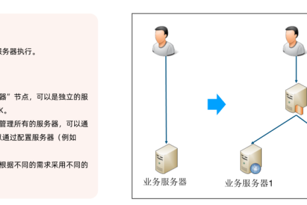 如何高效管理渲染集群和任务分配？  第3张