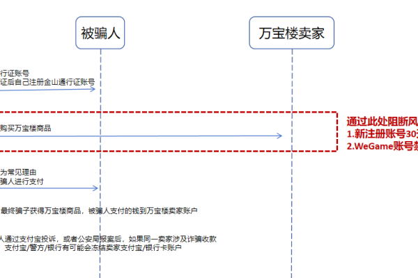 如何更新帝国CMS以适应支付宝接口的最新网关地址变更？