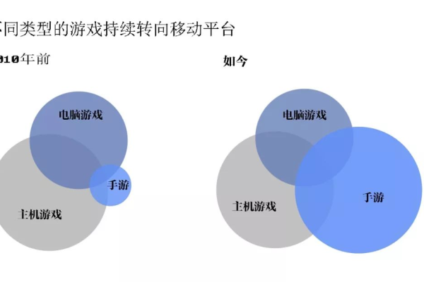 EA平台CDN，游戏行业的未来趋势还是短暂的热潮？  第2张