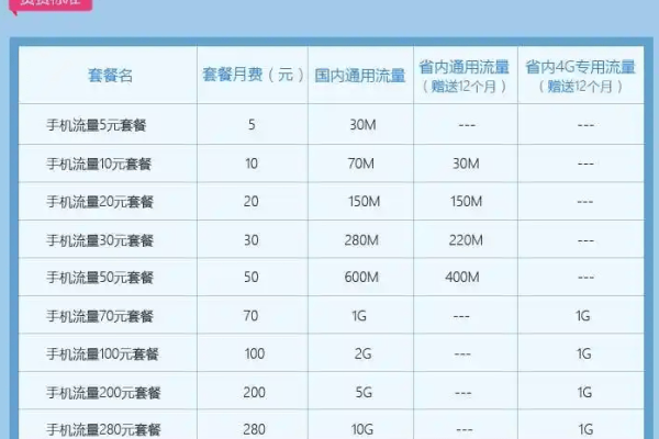 主卡是否能使用副卡的流量数据？  第2张