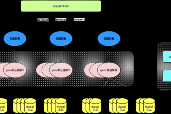 如何搭建EMQX集群环境并实现MySQL集群的集成？  第2张