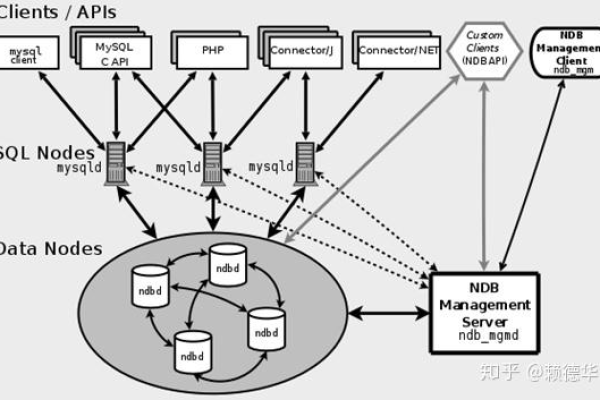 如何搭建EMQX集群环境并实现MySQL集群的集成？  第3张