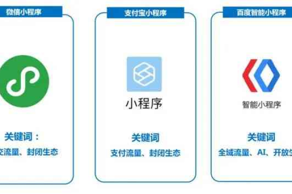 如何有效利用微信小程序JSAPI文档来开发功能丰富的小程序？  第2张