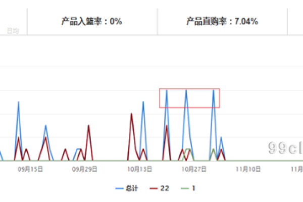 如何通过消费账单分析提升产品功能？