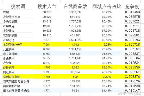 如何通过消费账单分析提升产品功能？  第2张