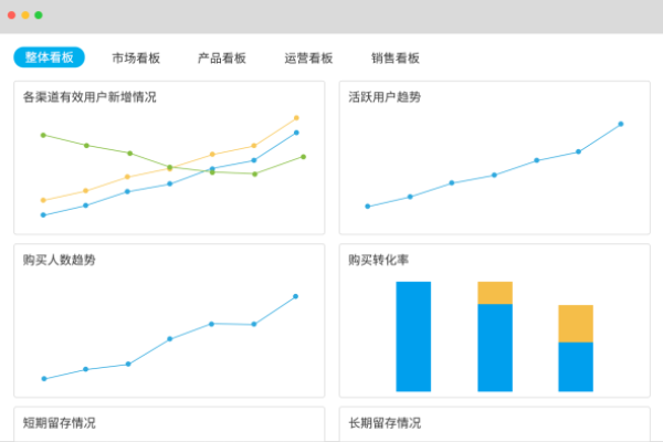 如何通过消费账单分析提升产品功能？  第3张