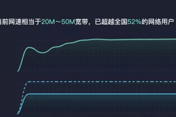 追剧时流量是否稳定，网络卡顿的真相是什么？