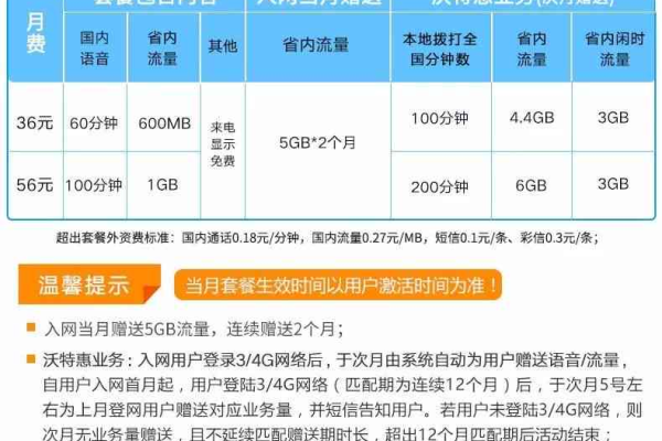 沃派流量卡a卡联通，如何最大化利用这一移动数据解决方案？  第3张