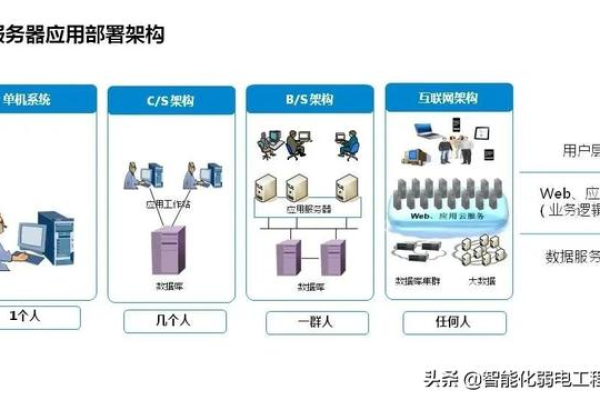 企业服务器上通常安装哪些系统软件？  第3张