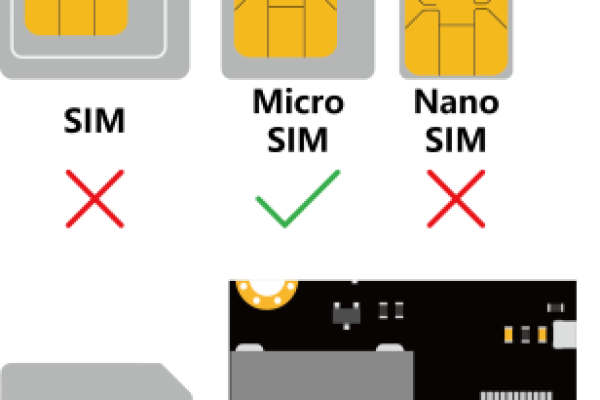 如何实现无需插入SIM卡即可使用的流量卡？