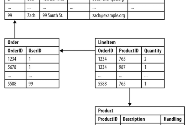 如何理解并应用MySQL数据库中的WITH ur_Mysql数据库特性？