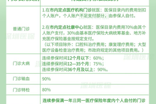 协会网站设计中，MDF报销具体包含哪些类别？