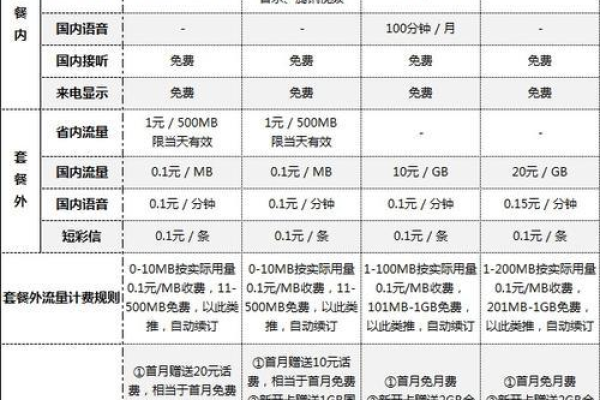 哪款手机流量卡在性能与价格上最值得推荐？  第2张