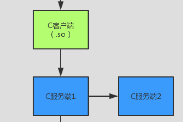 如何利用CDN加速提升SSR服务的性能与稳定性？  第3张