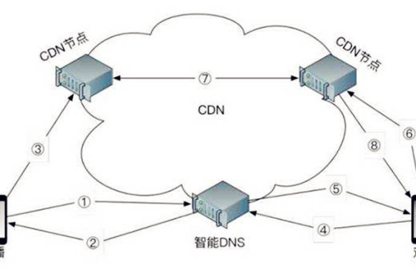 什么是CDN盒子洪流，它对网络流量有何影响？  第3张