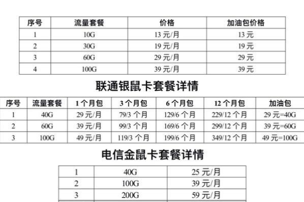 如何在不使用主卡的情况下为副卡购买流量卡套餐？  第3张