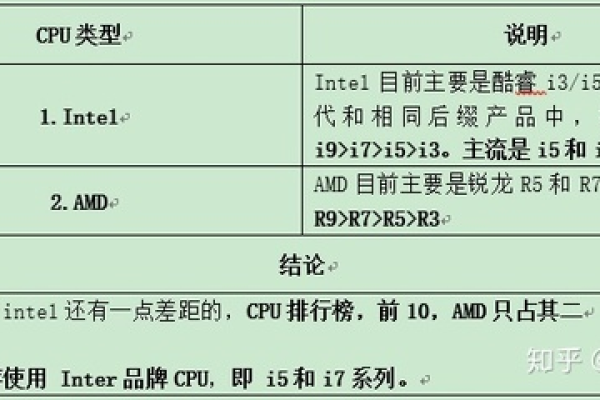 服务器CPU型号中的V后缀代表什么含义？  第2张