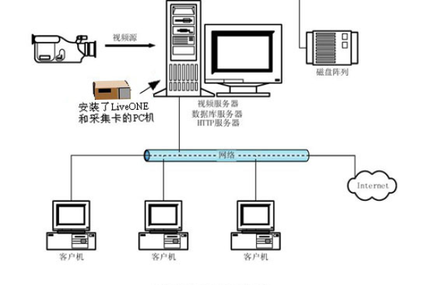 为什么RTSP传输必须依赖流媒体服务器？  第3张