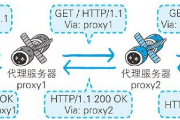 网络爬虫如何与Web服务器互动？  第2张