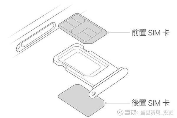 超级SIM卡究竟是否仅作为流量卡使用？  第2张