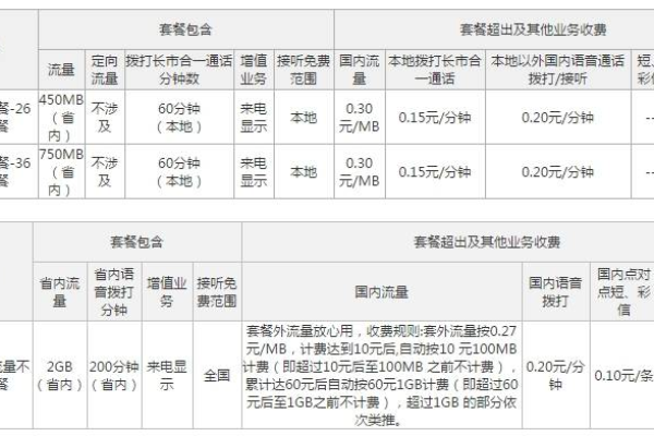 临沂联通手机卡流量卡，如何选择最适合自己的套餐？  第2张