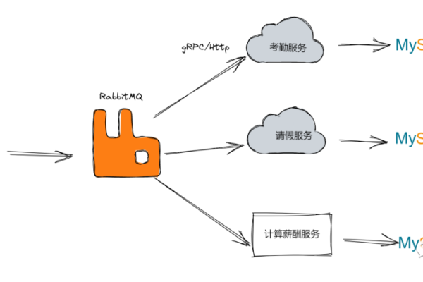 如何通过虚拟主机连接RabbitMQ？  第3张