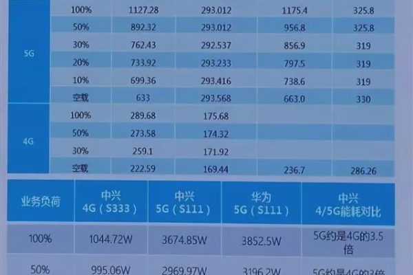 19移动流量卡电话卡，覆盖范围和速度性能究竟如何？