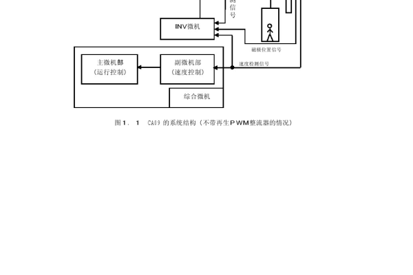 日立电梯mca服务器通信超时问题究竟出在哪里？