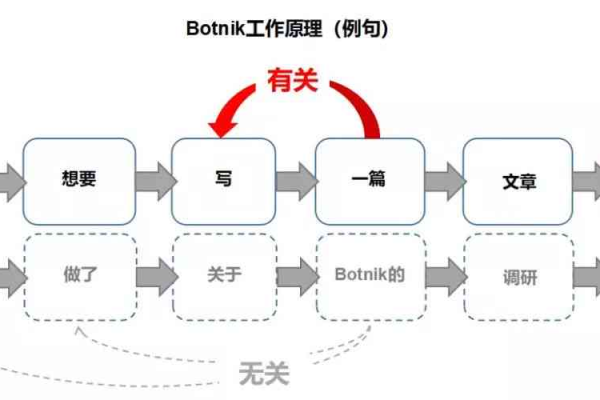 掌握关键步骤，如何有效使用本指南？