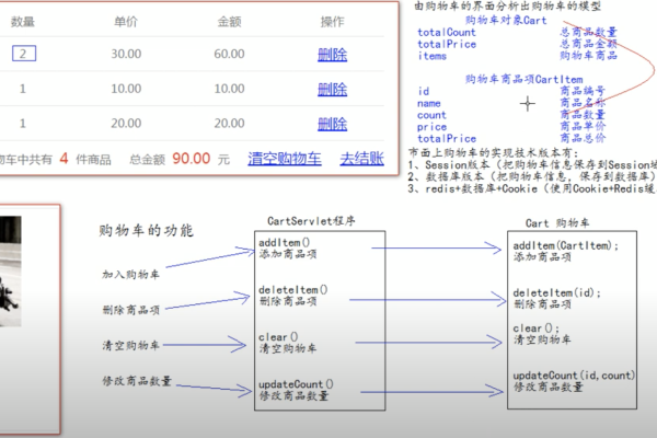 如何轻松实现帝国ECMS中的AJAX无刷新购物车功能？