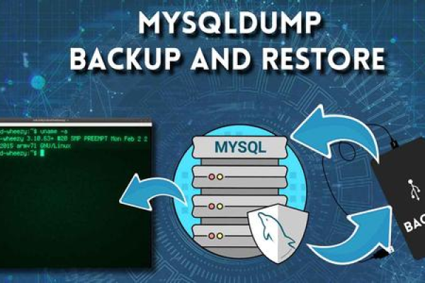 如何使用MySQL Dump命令备份所有数据库？  第1张