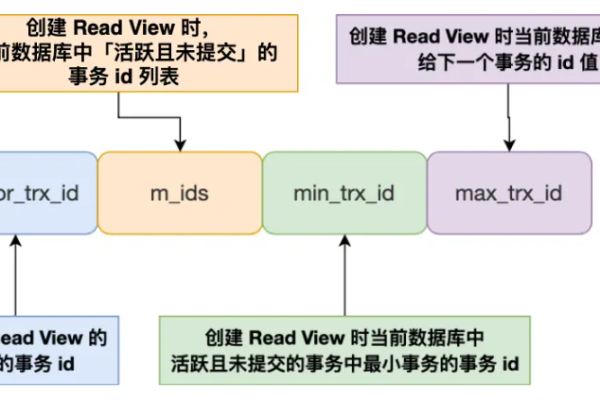 如何在MySQL数据库中只取一行数据？  第2张