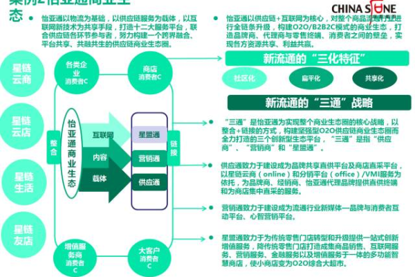 如何将CDN与VPS有效连接？  第3张