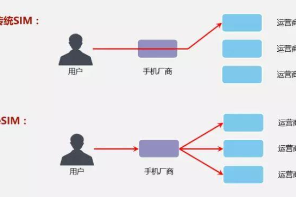 副卡与主卡流量共享机制是如何工作的？